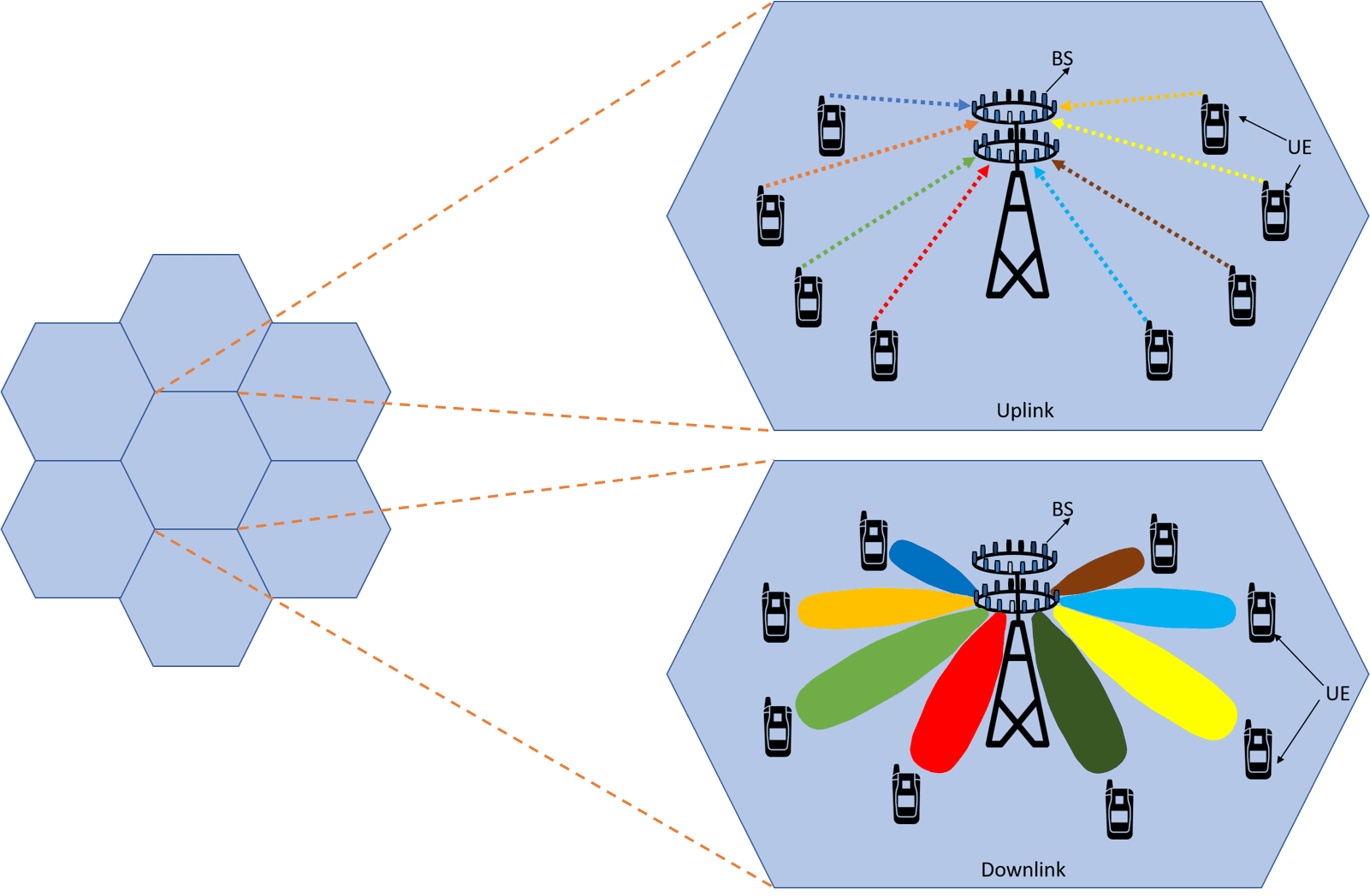 Massive MIMO and mmWave Systems